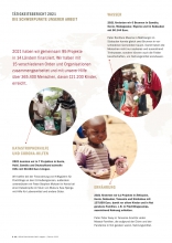 Tätigkeitsbericht 2021, Projekte gegen Hunger und Durst